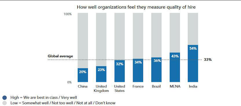 Effectiveness Of Current Measurez