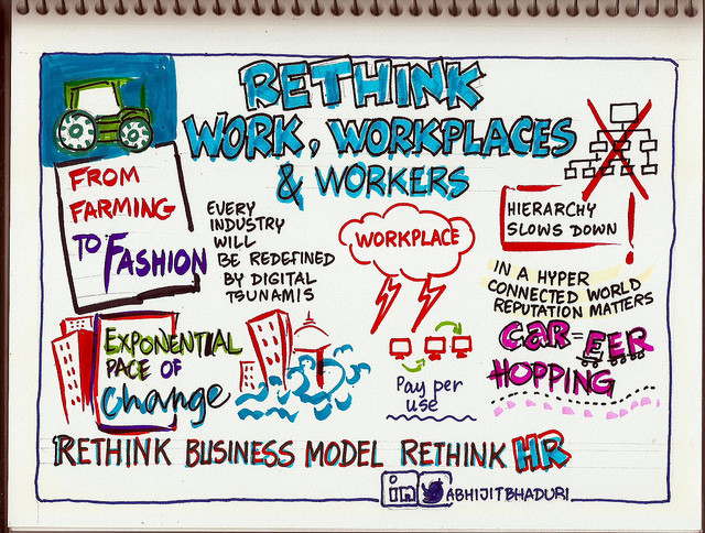 The Changing Workplace