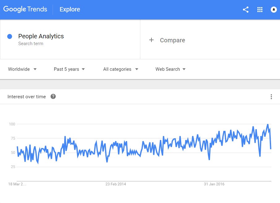 people analytics2