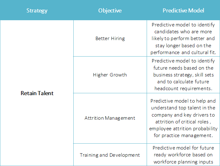 Retain Talent