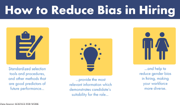 Reduce Bias In Hiring