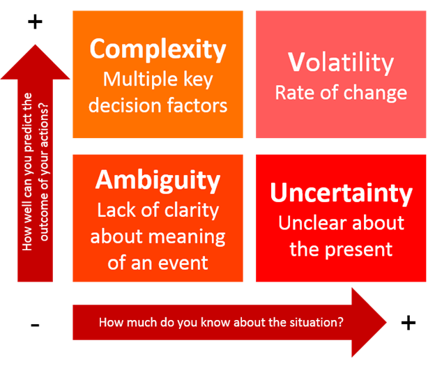 sarbjit-vuca-new-normal