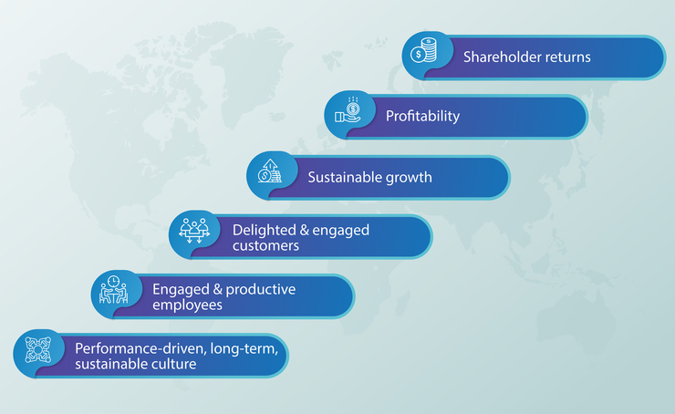 From Employer Brand to HR Tech: Building a Purpose Driven Culture