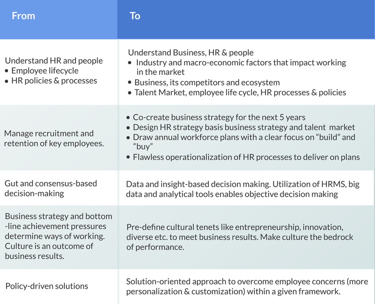 From Employer Brand to HR Tech: Building a Purpose Driven Culture