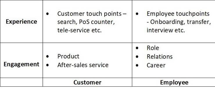 Experience - Engagement Conundrum
