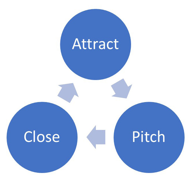 From “Strategic Partner” to “Go-to-Person”- HR Role in Startups is Inevitably Challenging