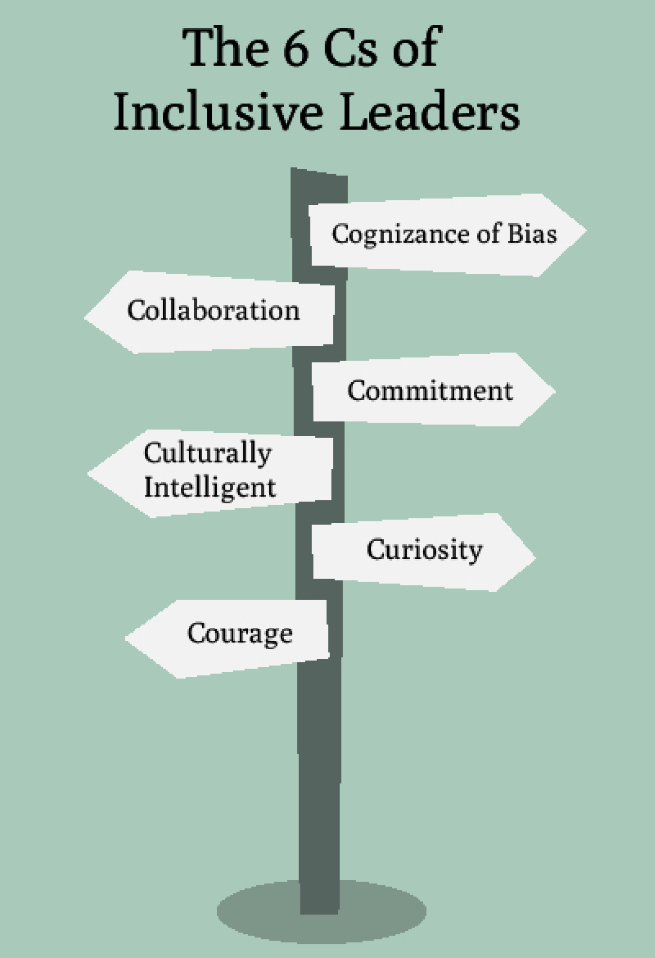 Revolutionising Inclusion in the Workplace