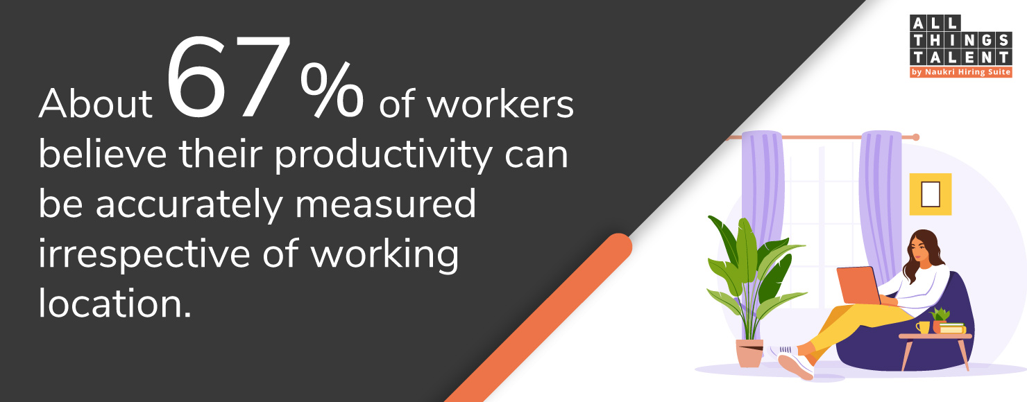 About-67%-of-workers-believe-their-productivity