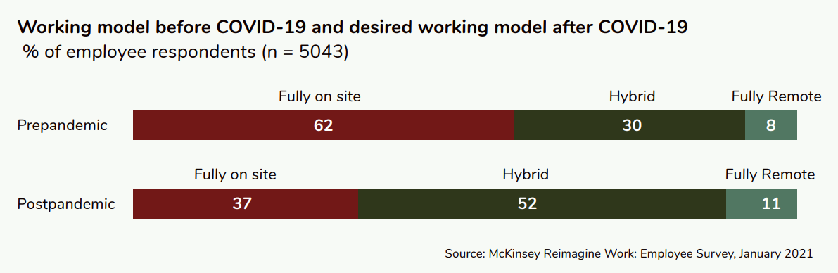 Retention-Roulette-working-model