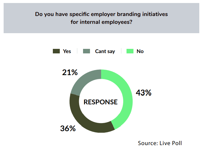 employer branding initiatives for internal employees