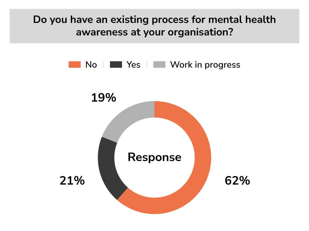 Do-you-have-an-existing-process-for-mental-health