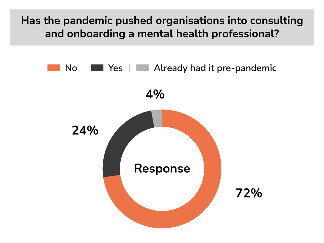 Has-the-pandemic-pushed-organisations-into-consulting