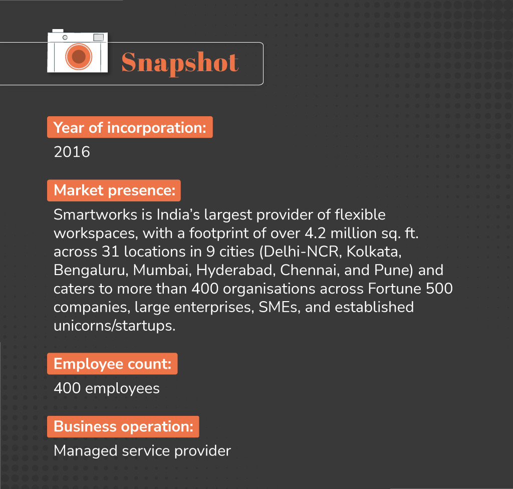 Pratik-Agarwal_Chief-Business-Officer-at-Smartworks (2)