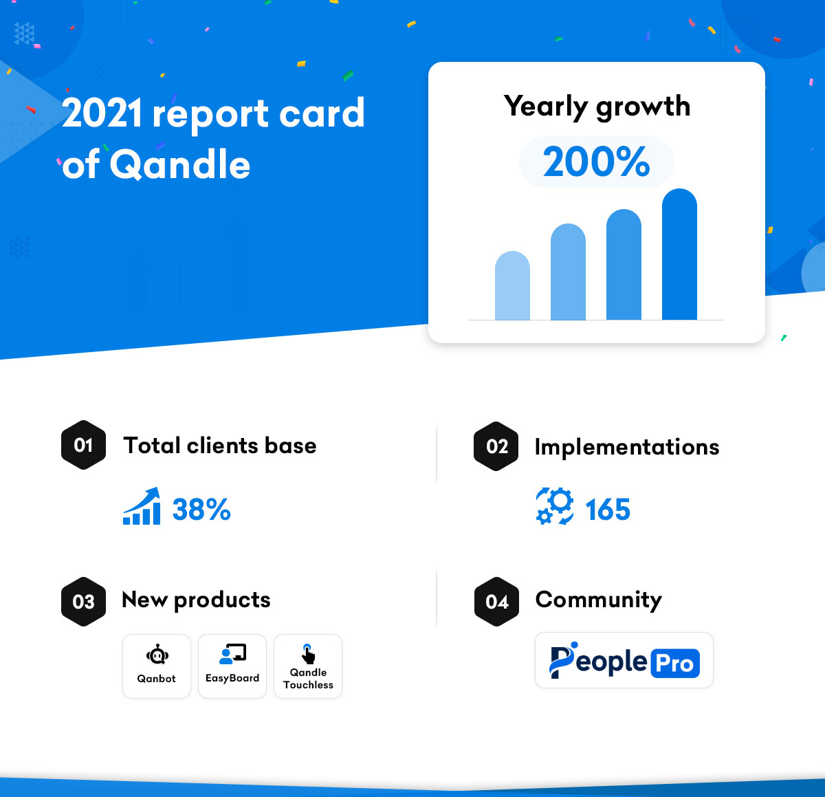 Qandle metrics