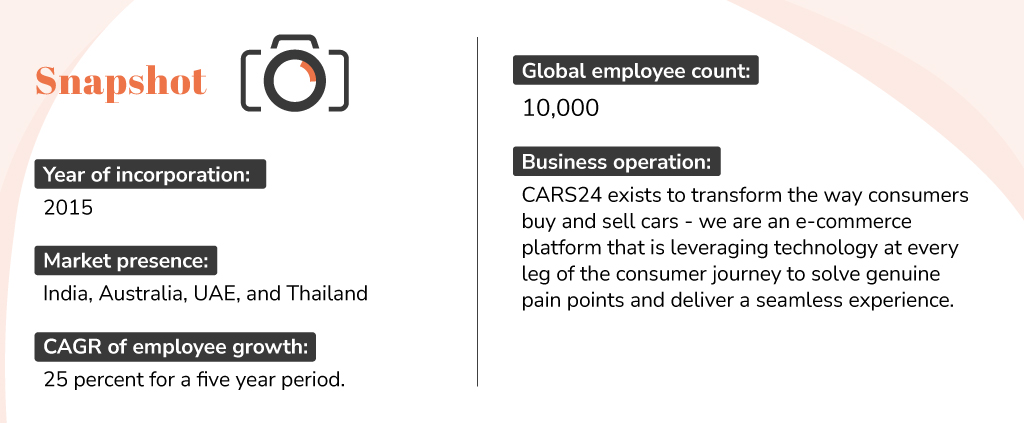 Jitendra-Agrawal,-Global-CTO,-CARS24