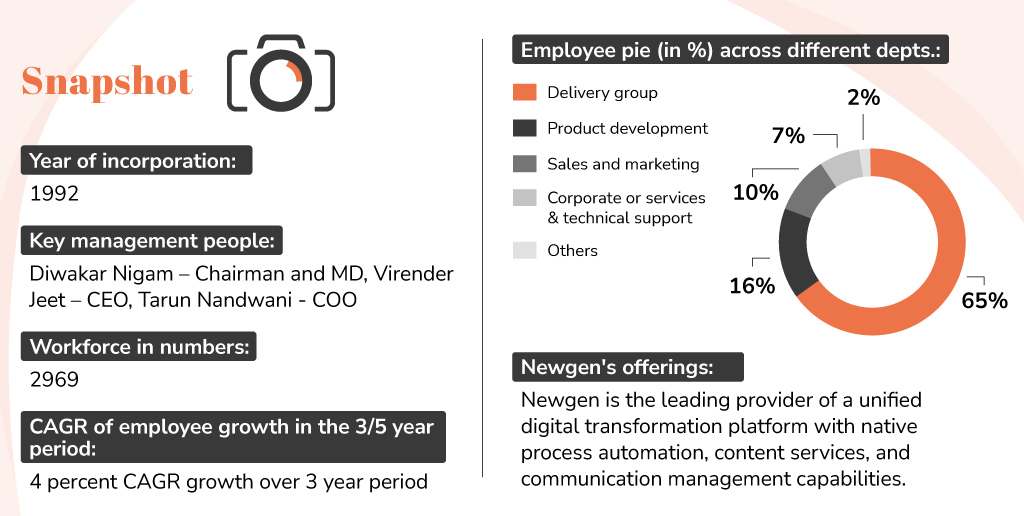 SJ-Raj,-Senior-Vice-President,-HR-Operations,-Newgen-Software