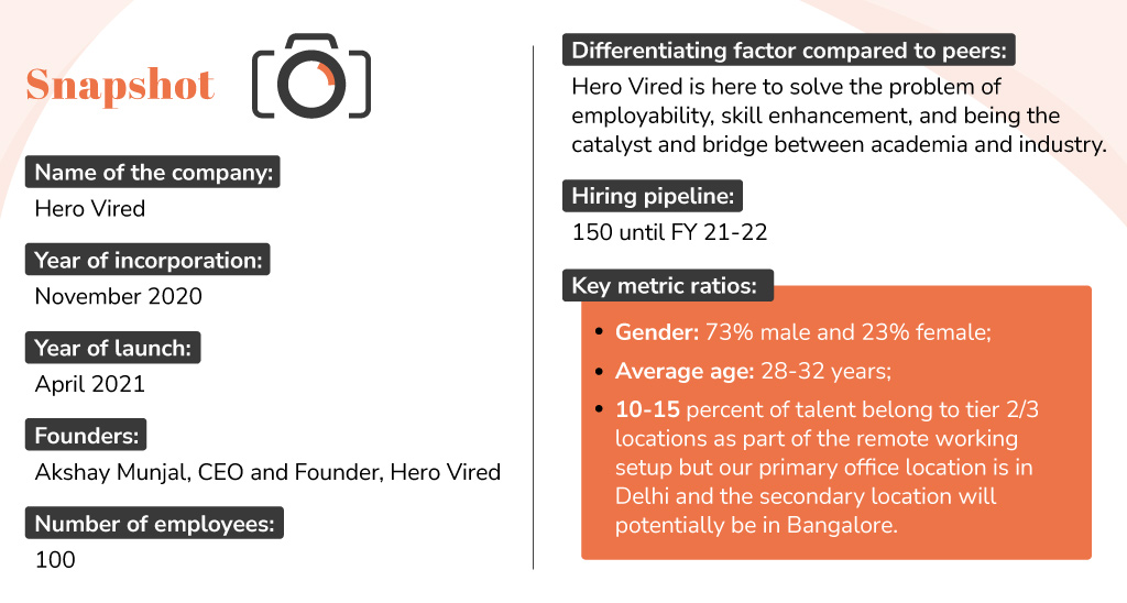 Satyajit-Menon,-Senior-Vice-President-&-Head–HR,-Hero-Vired