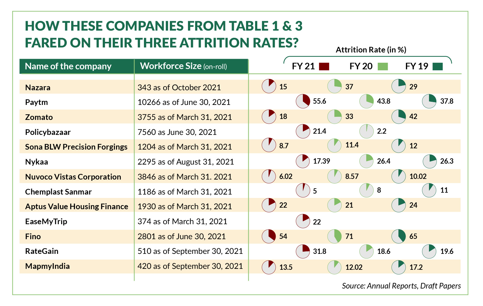How-Did-These-Companies-Attrition-Rate
