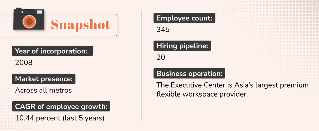 Nidhi-Marwah_-Group-Managing-Director_-The-Executive-Centre (2)