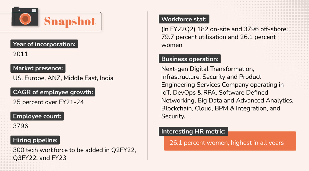 Puja-Rungta-Agarwal_-Associate-Director-People-Practice_-Happiest-Minds