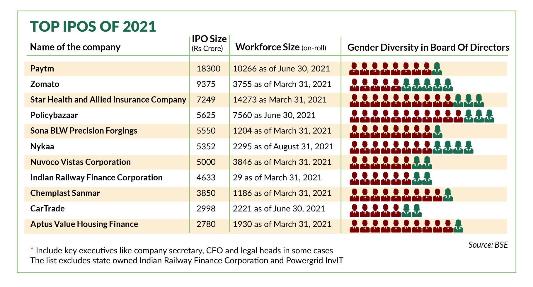 Sheer-Size-Top-IPOs-of-2021