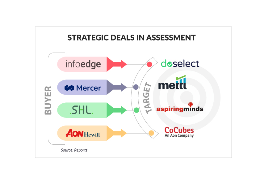 HR Tech