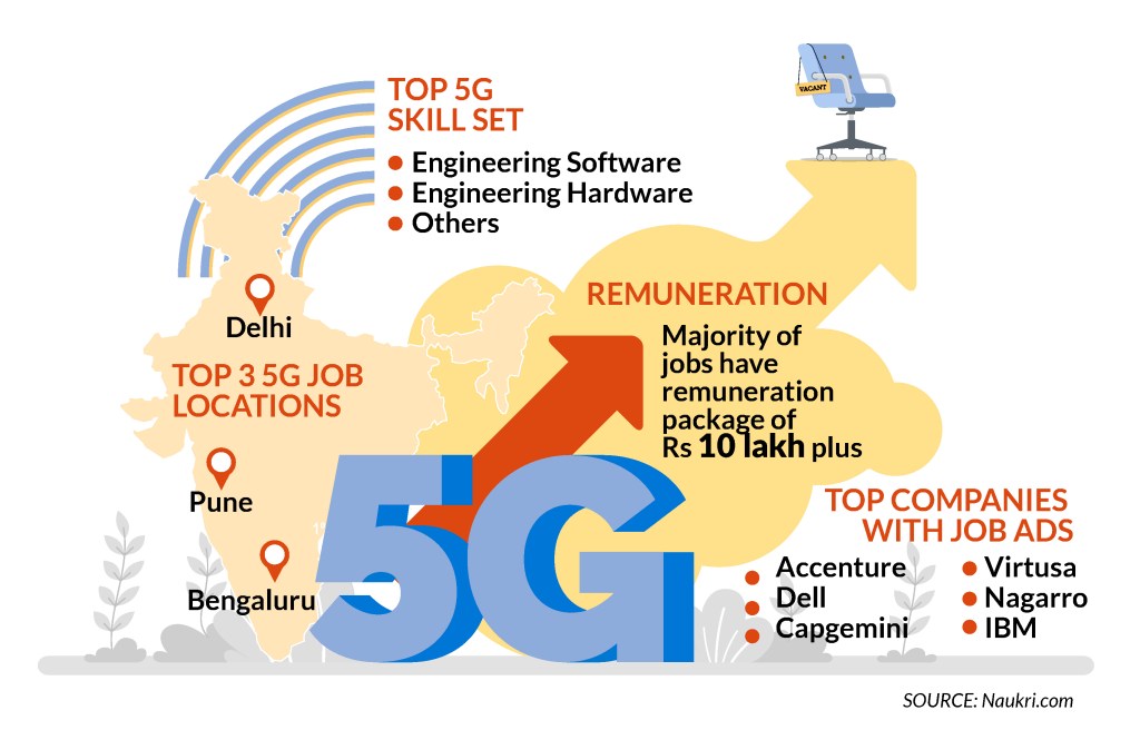 5G