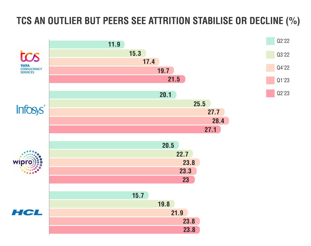 attrition