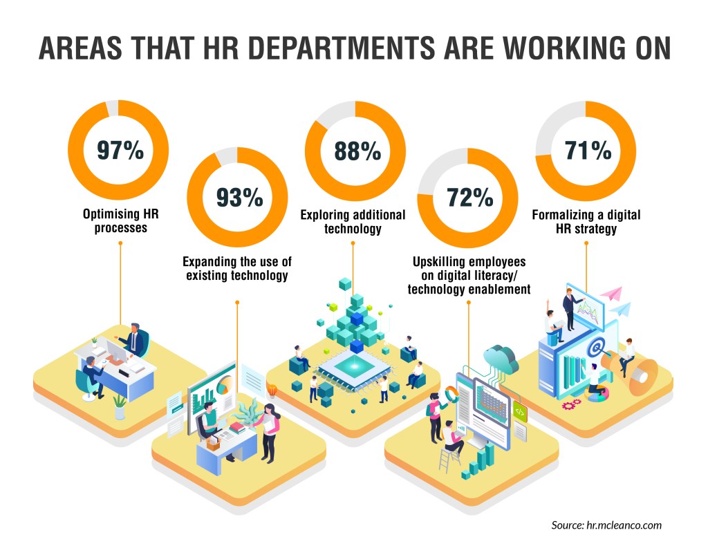 2023 recruitment trends