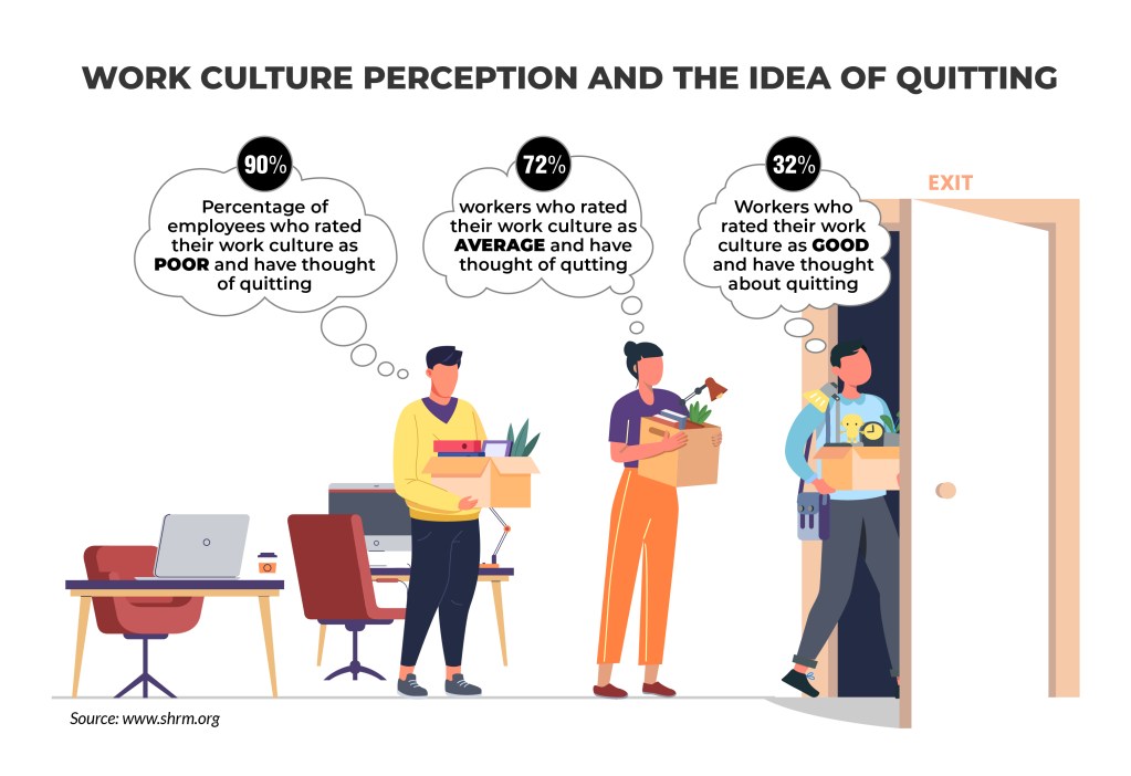 work culture