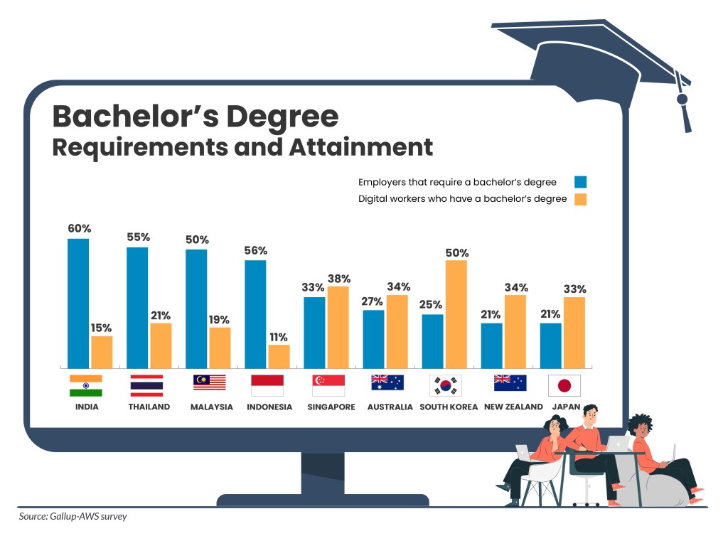 Digital Skills in India