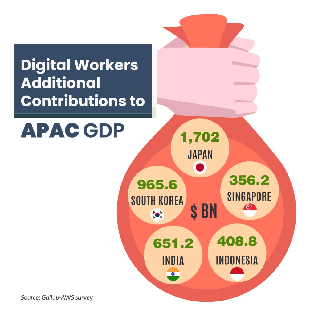 Digital Skills in India
