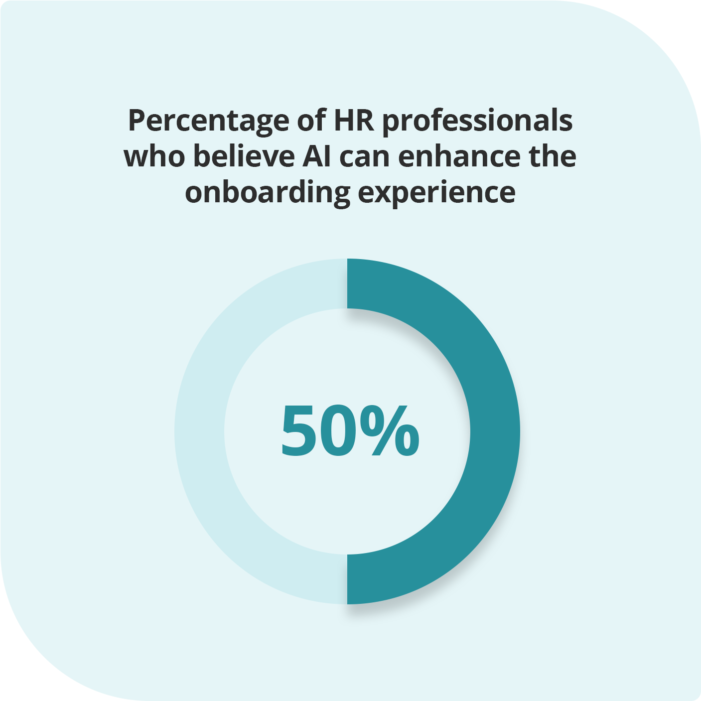 Millennial hybrid workers are the most in number compared to Boomers, Gen X and Gen Z