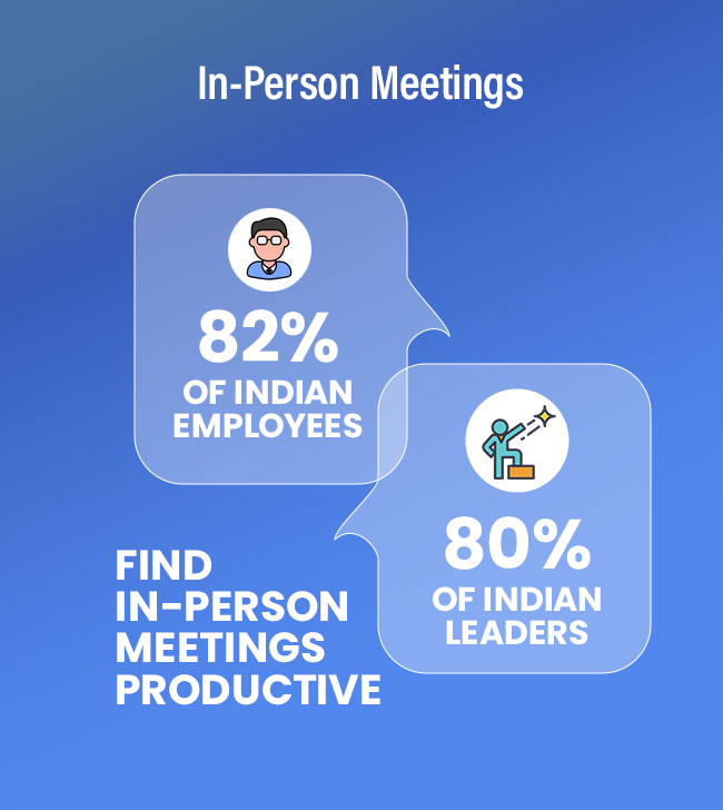 How in-person meetings are productive graph