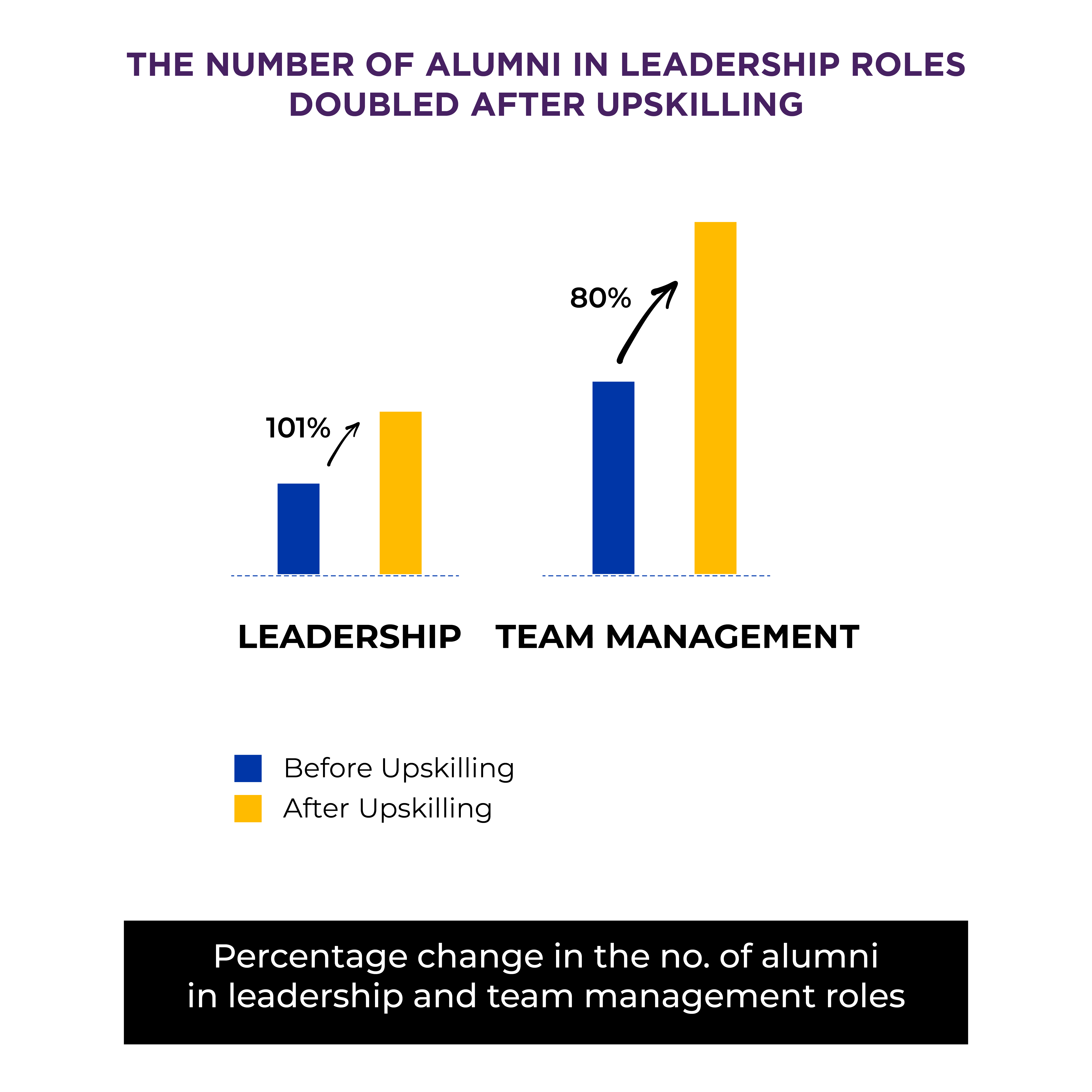 Career Progression Graph 1