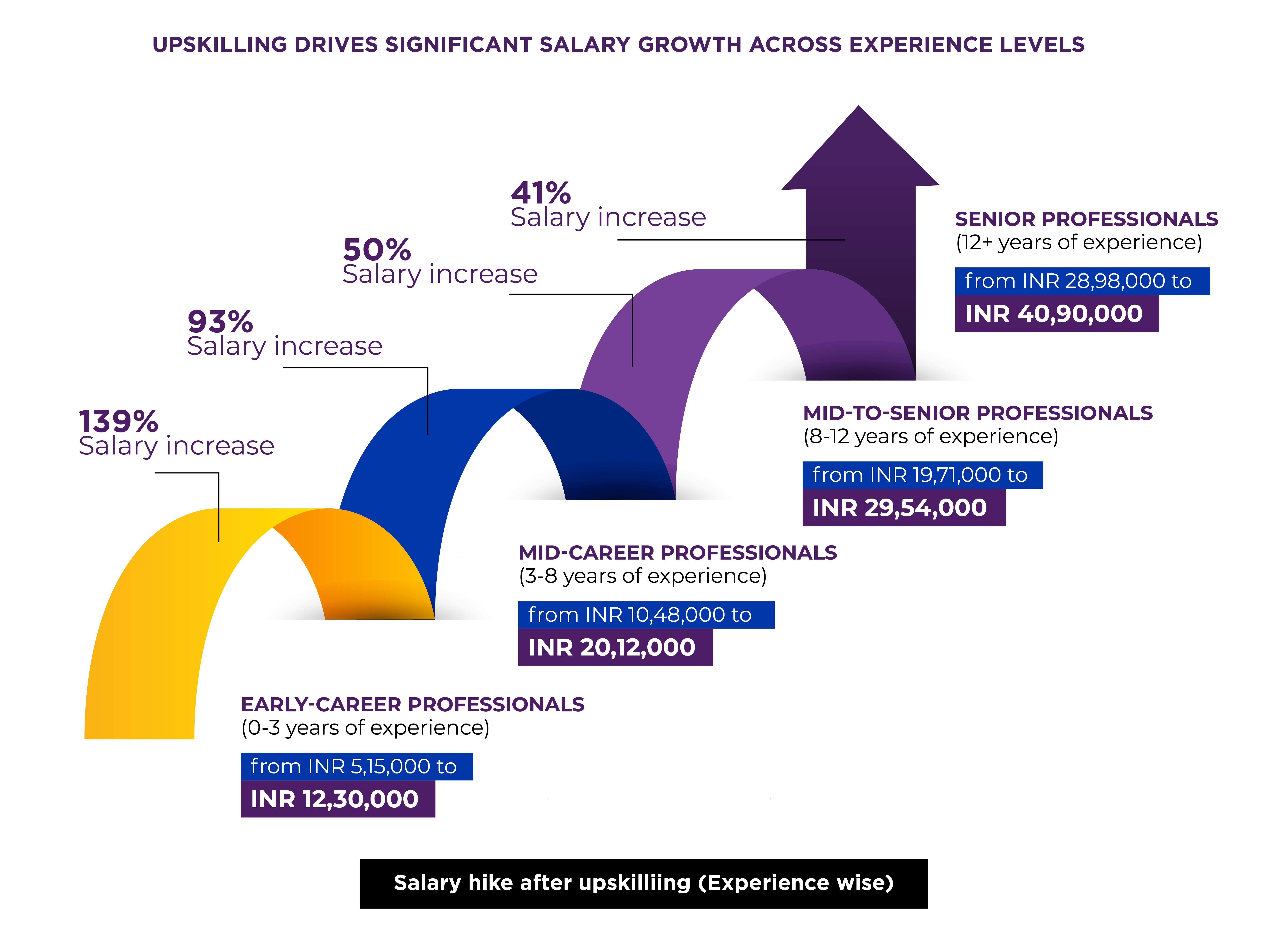 Career Progression Graph 2